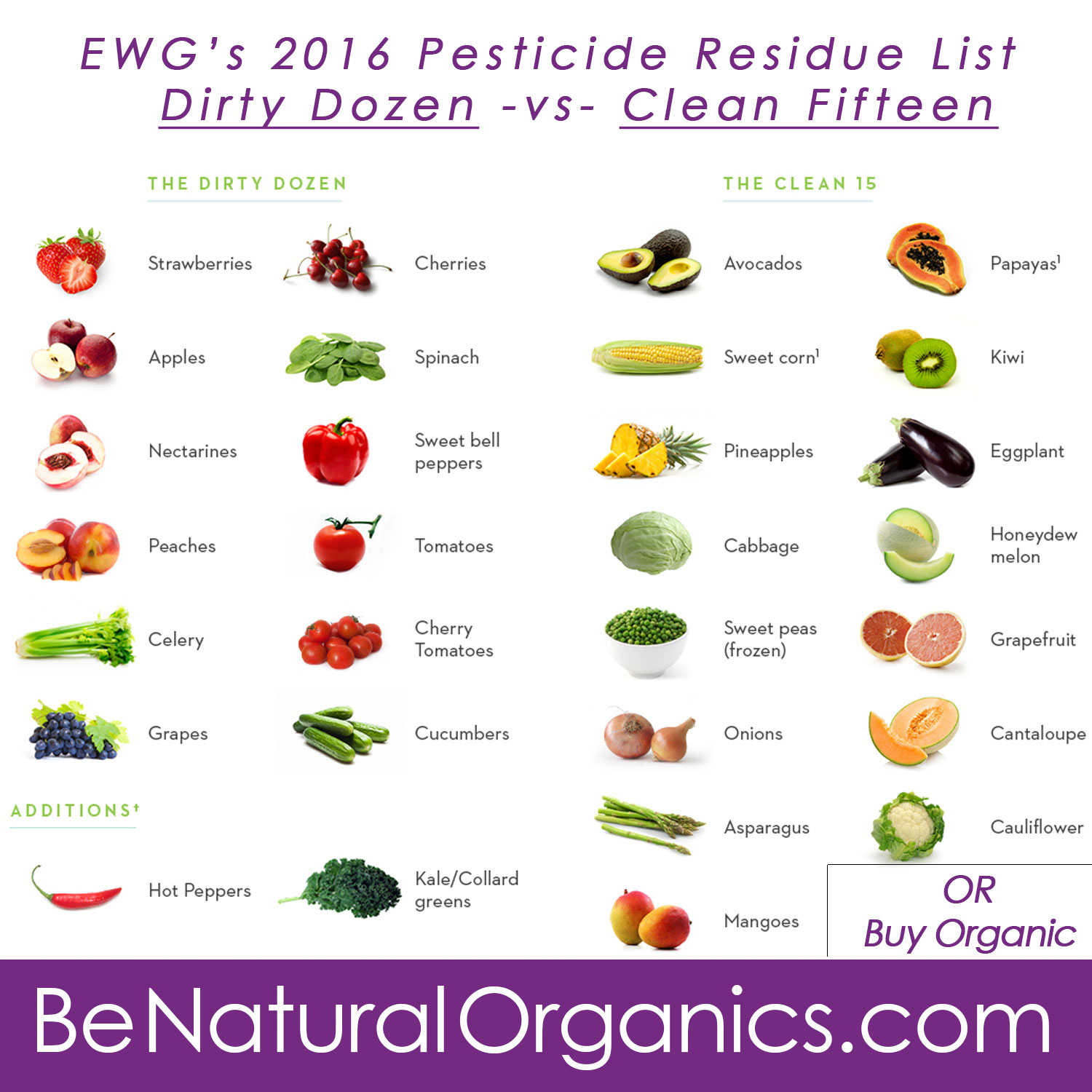 Be Natural Organics EWG's List of Foods With Pesticide Residue