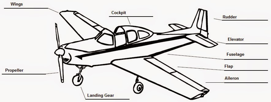 The bLog Book of the Caledonia Girl Guides, Pathfinders & Rangers Aeronautics Badge