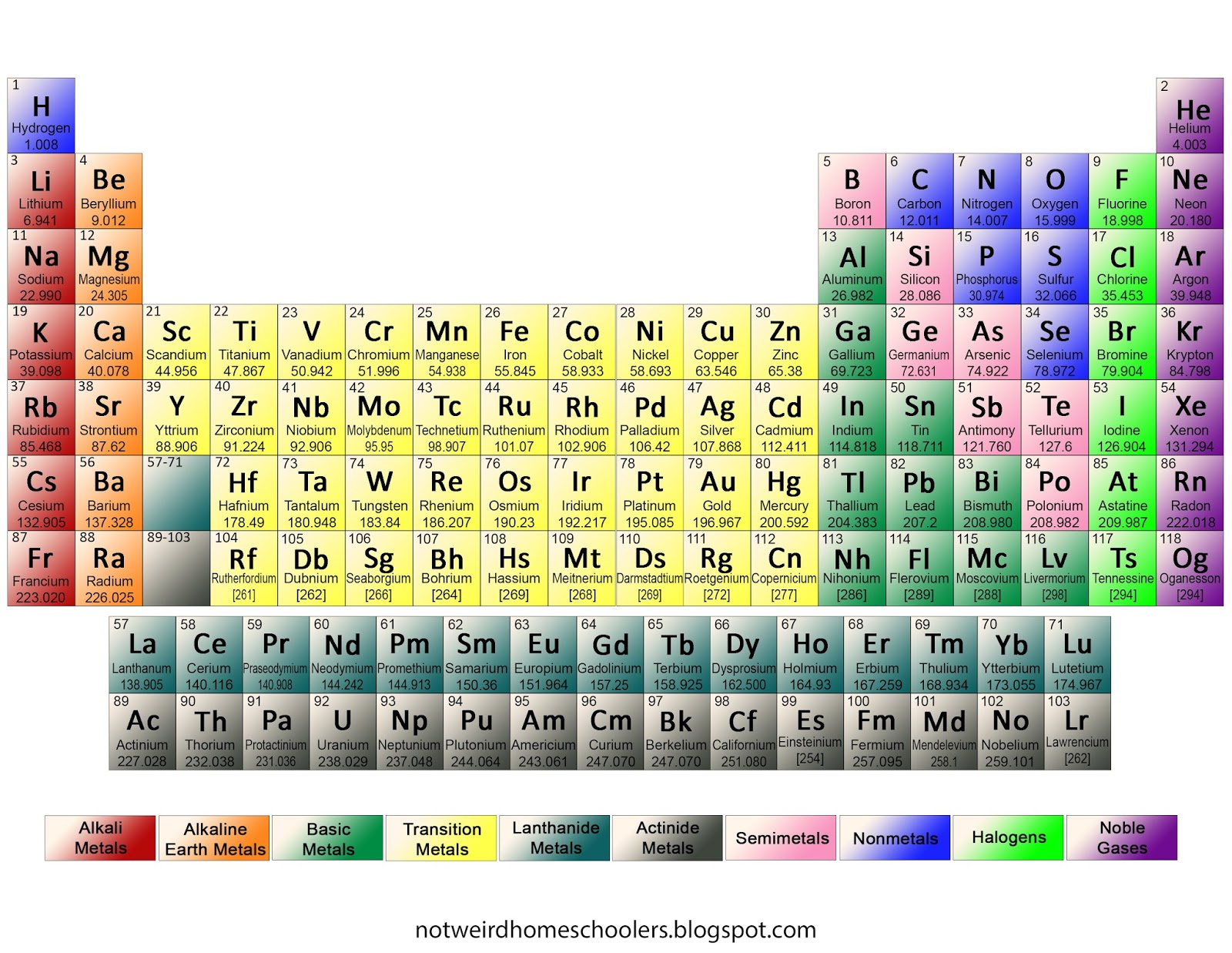 free-homeschooling-resource-periodic-table-of-elements-printable