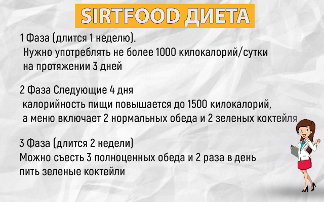 Sirtfood – диета певицы