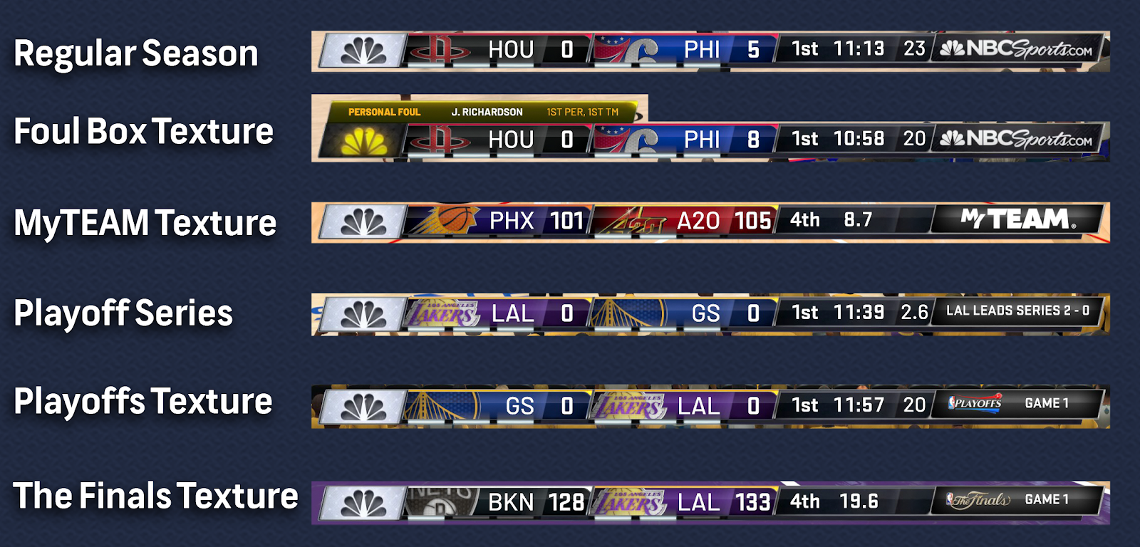NBA 2K21 Complete Scoreboard Pack ESPN / TNT / NBC / SNF ...
