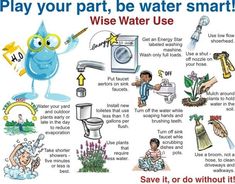 save water images