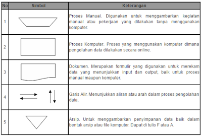 simbolsimbol dari Aliran Sistem Informasi (ASI)