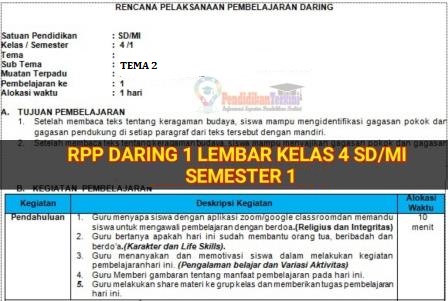 Materi daring kelas 4 tema 2 subtema 1 pembelajaran 6