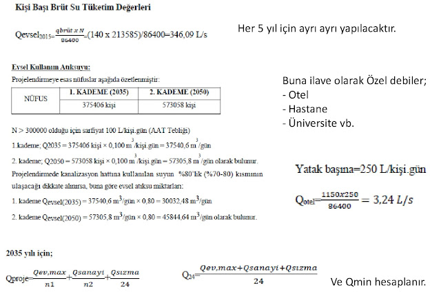 Her 5 yıl için ayrı ayrı yapılacaktır.  Buna ilave olarak Özel debiler; - Otel - Hastane - Üniversite vb.  Ve Qmin hesaplanır.