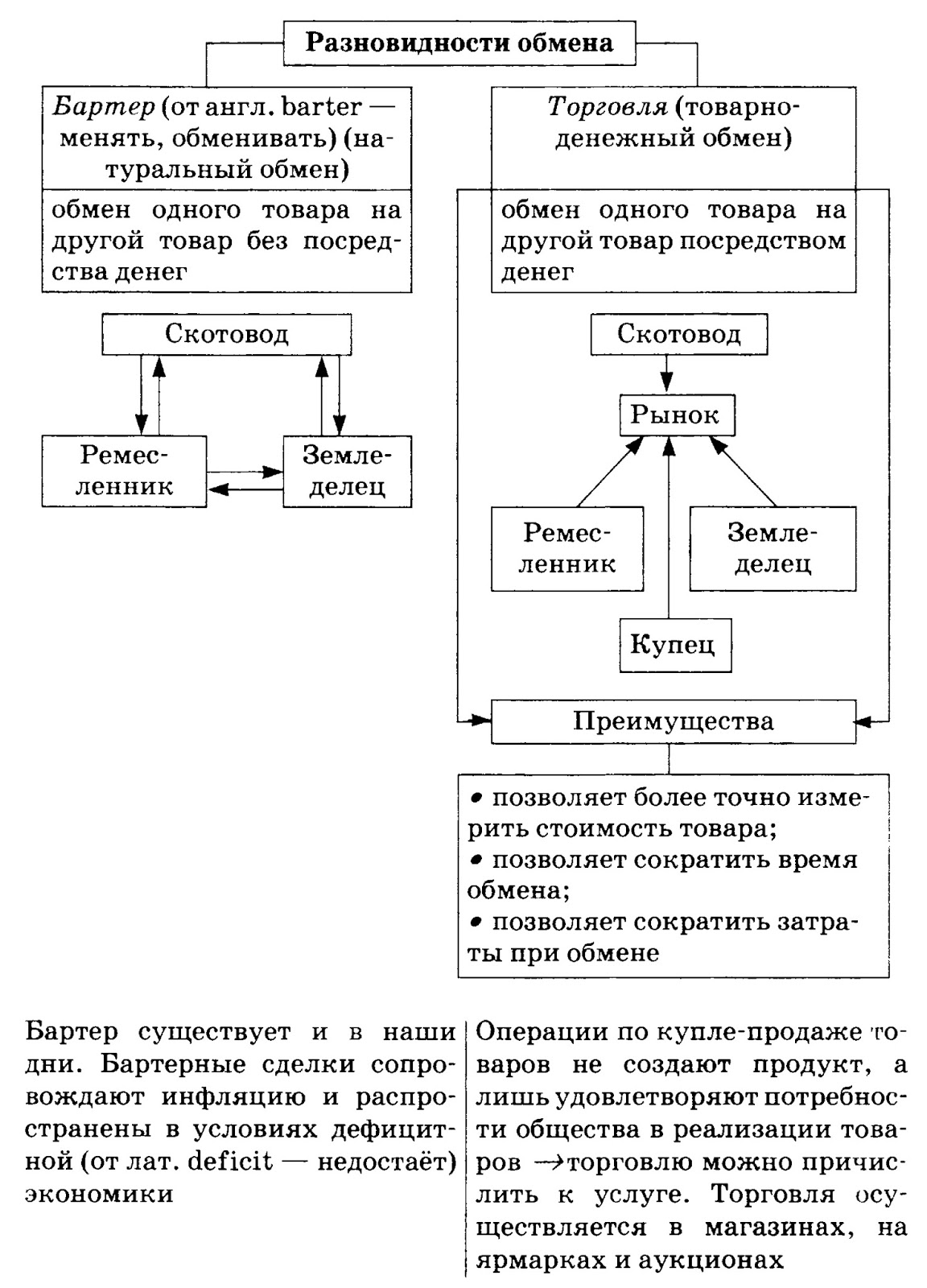 виды экономик по обществознанию. как автор определил роль обмена в общественной. что по мнению автора является стержнем экономической жизни. теплообмен лекция по анатомии. показания к остеосцинтиграфии.