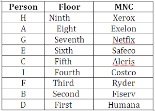 Test of the Day for Syndicate Bank PO Exam 2018 |_3.1