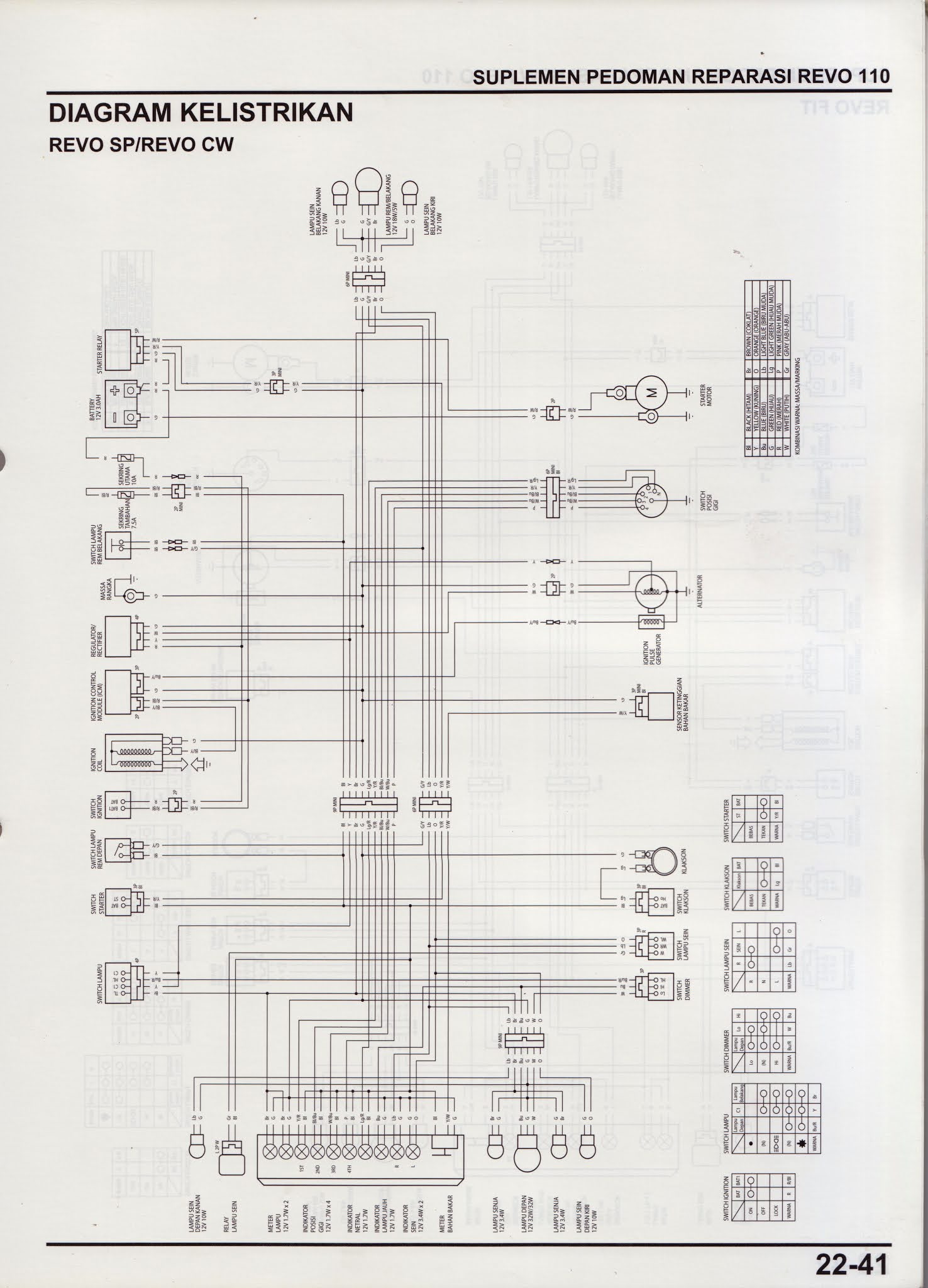 Wiring Diagram Revo SP/CW - BUKU MANUAL