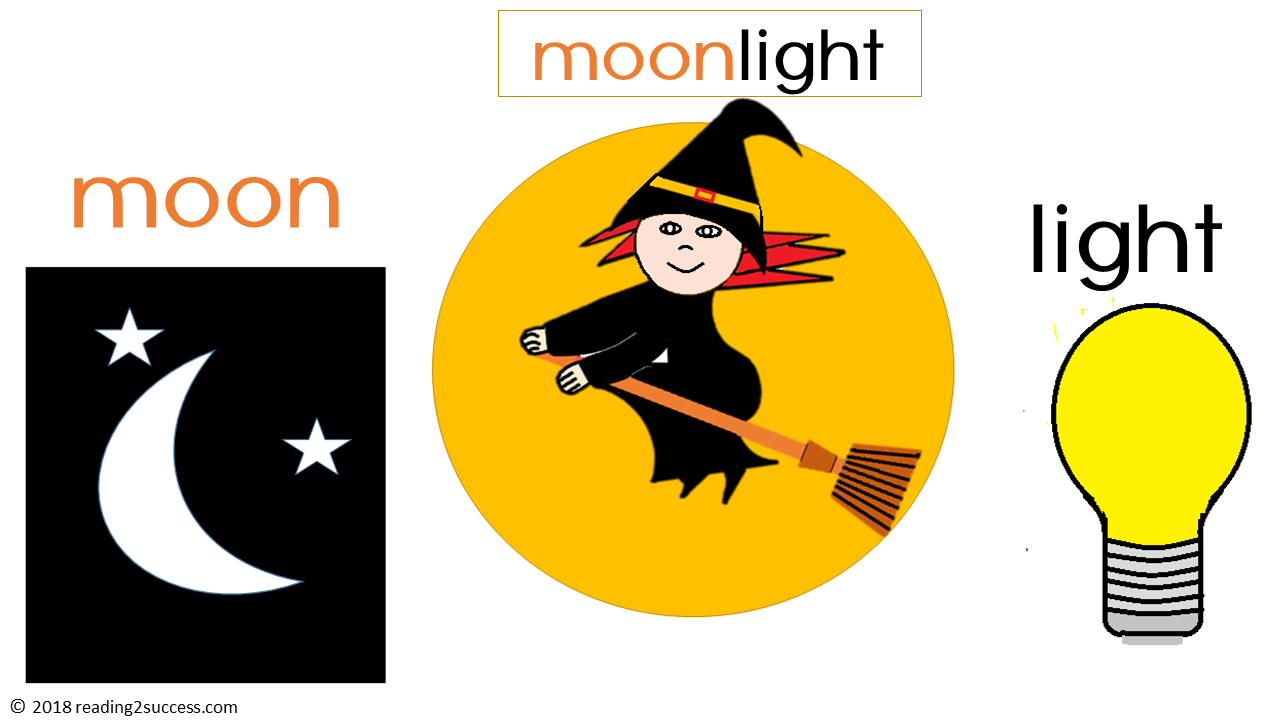 Reading2success Halloween Compound Words, Activities and Introduction Video