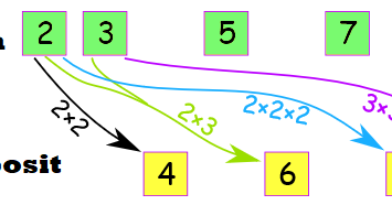 Pembahasan Bilangan Komposit, Himpunan Bilangan Komposit Lengkap dengan