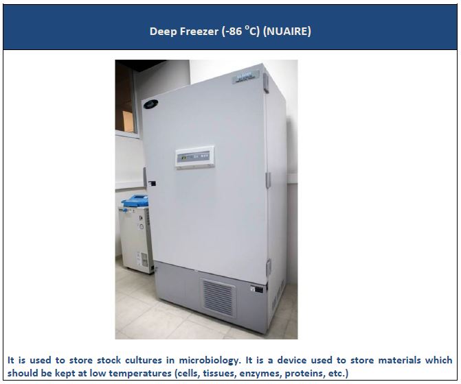 Microbiology Equipment used in Microbiology Laboratory