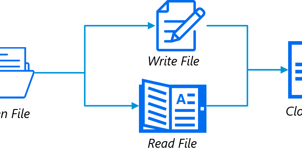 Learn any programming language easily and fast in Just 11 Steps