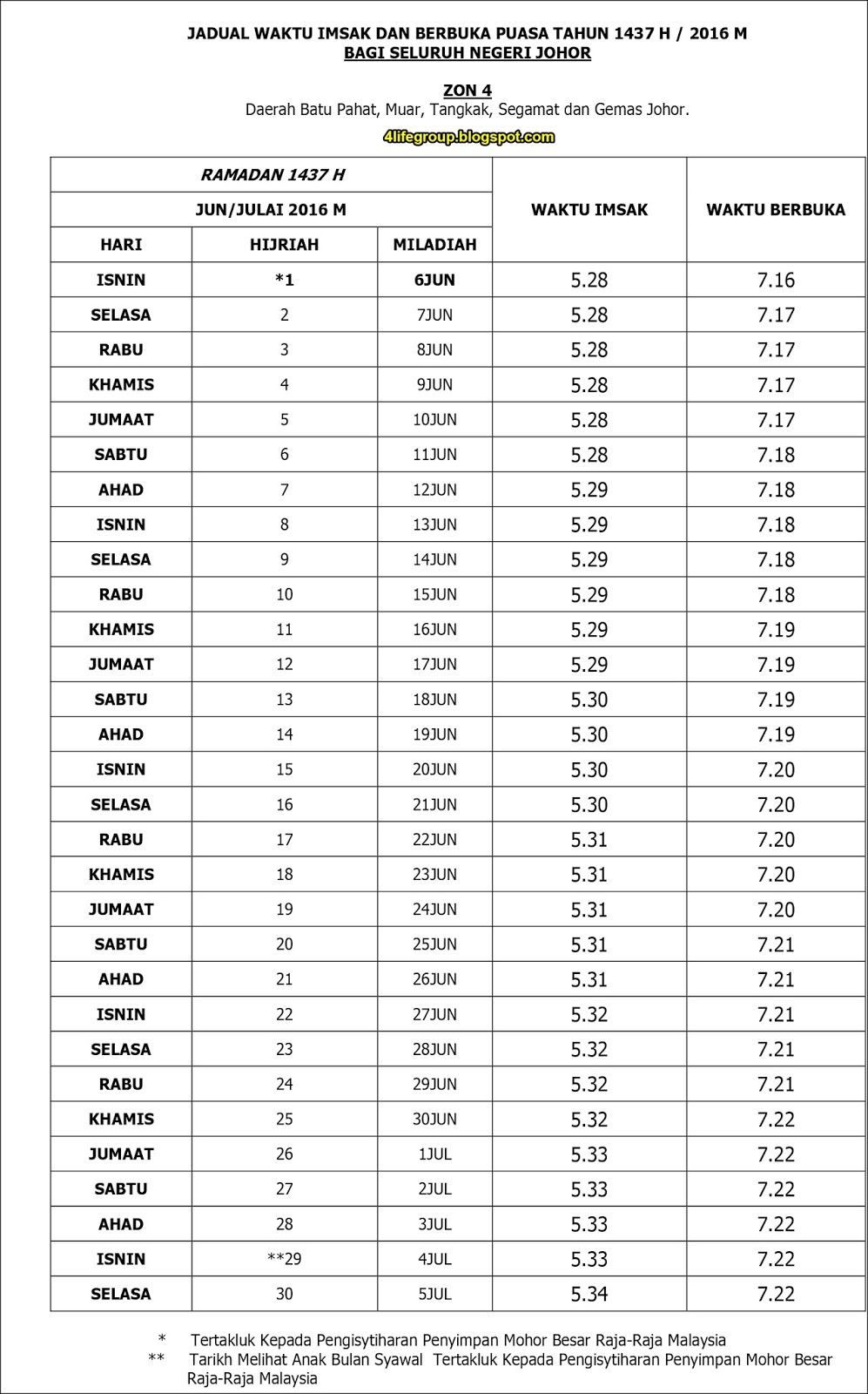 Waktu Imsak dan Berbuka Puasa 2016 / 1437 H Negeri Johor Zon 4 foto Waktu Imsak dan Berbuka Puasa 2016 / 1437 H Negeri Johor Zon 4