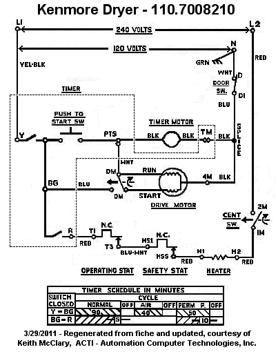 Wiring Diagram Kenmore Dryer