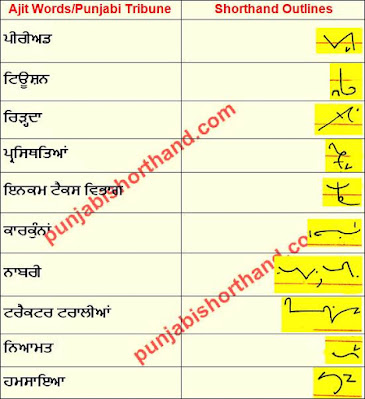 06-january-2021-ajit-tribune-shorthand-outlines