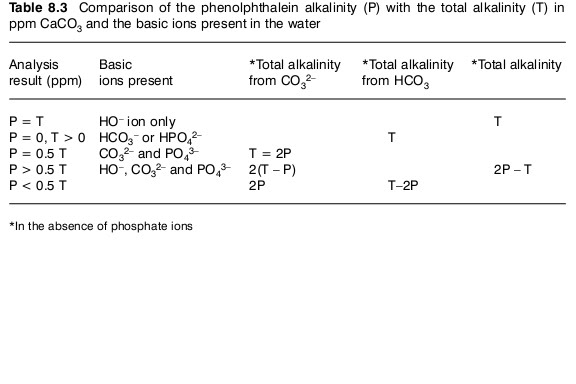 how-to-lower-alkalinity-in-koi-pond-image2.jpg