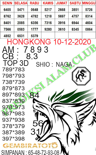 Welcome To Prediksi Alam Kode Syair Hongkong 10 Desember 2020