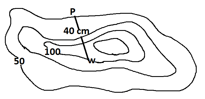 Portal Geografi Latihan Materi Peta Sig Dan Inderaja