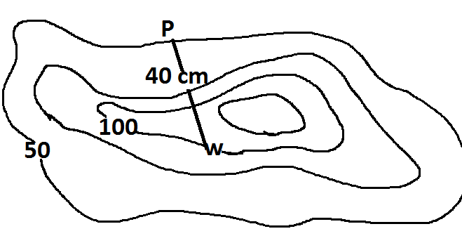 Portal Geografi Latihan Materi Peta Sig Dan Inderaja