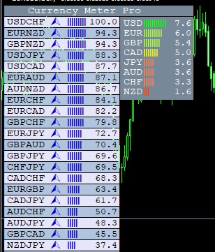 Cei mai buni indicatori Forex 2021