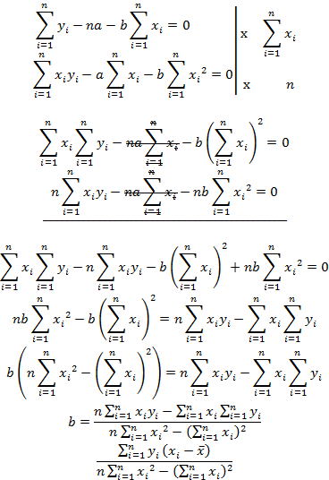 simple linear regression equation