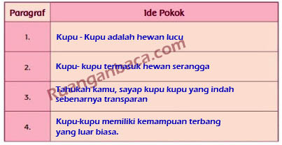 Soal Ide Pokok Dan Kunci Jawaban Guru Galeri