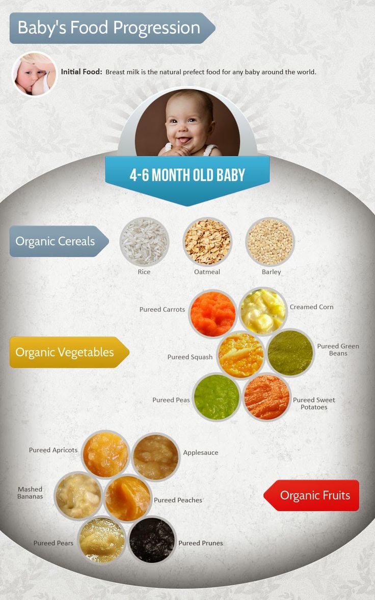 The Hidden Truth on Best Food For 4 Month Old Baby Uncovered | How To