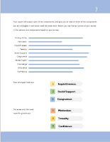 academic strengths list