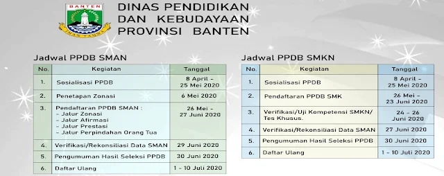   Jadwal dan Tata Cara Pendaftaran PPDB SMAN SMKN Se Provinsi Banten Tahun Pelajaran 2020/2021 