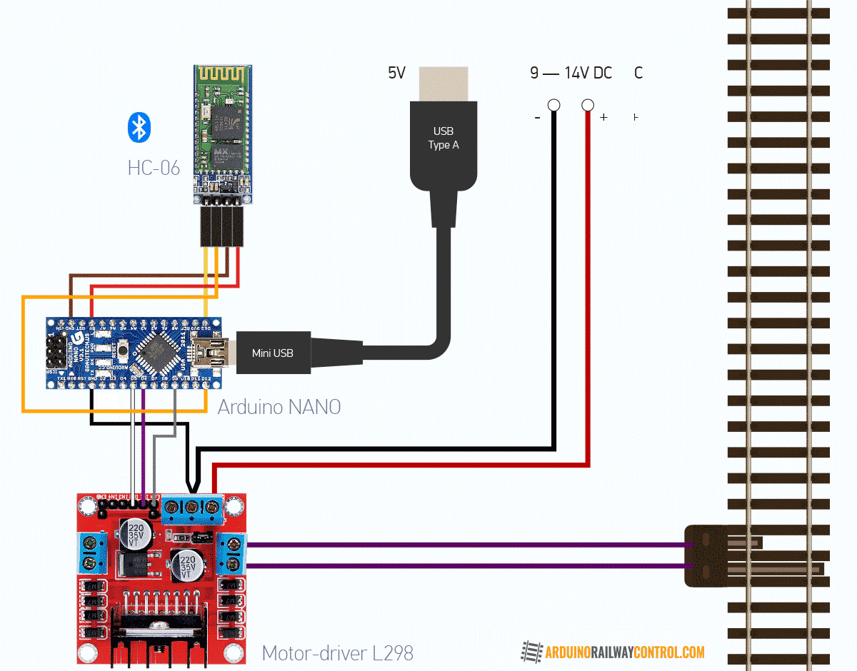 Peckforton Light Railway Controlling a loco with a Bluetooth phone app