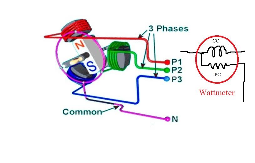Three Phase System and Power Measurement Method INFO4EEE