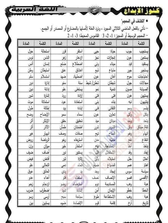 ملخص نحو ثالثة ثانوي كامل في ١٣ صفحه بطريقة مبسطة