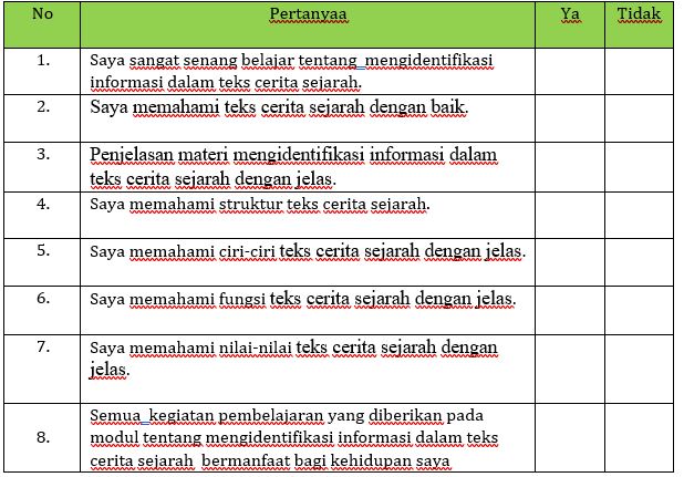 Materi Mengidentifikasi Informasi Teks Cerita Sejarah Mapel Bahasa Indonesia Kelas 12 Sma Ma Bospedia