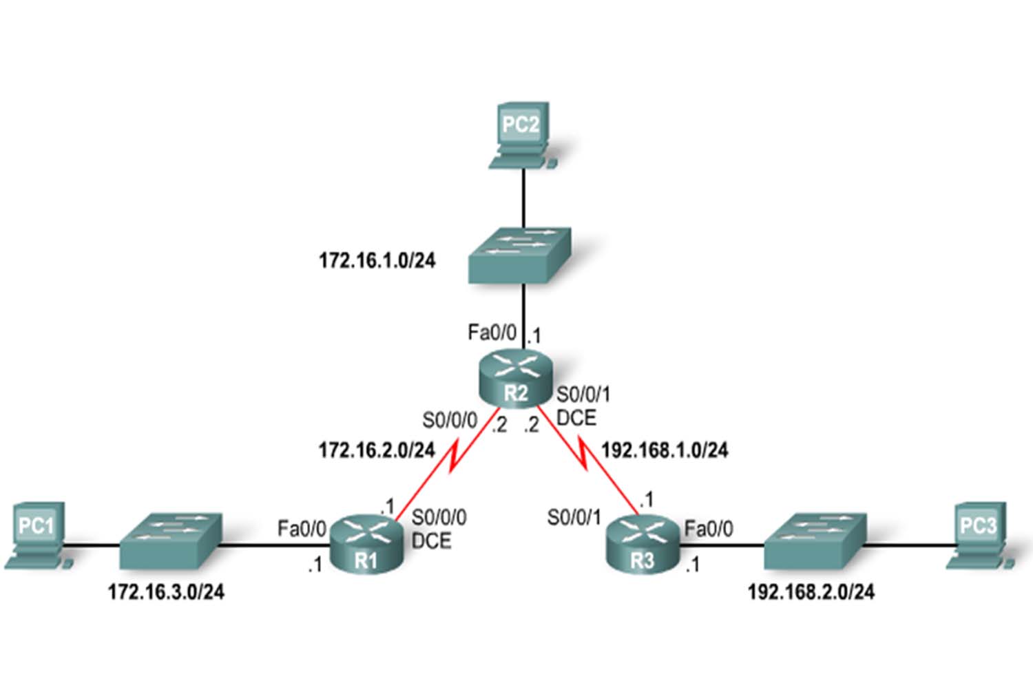 Routing Statis Dan Routing Dinamis routing-statis-dan-routing-dinamis