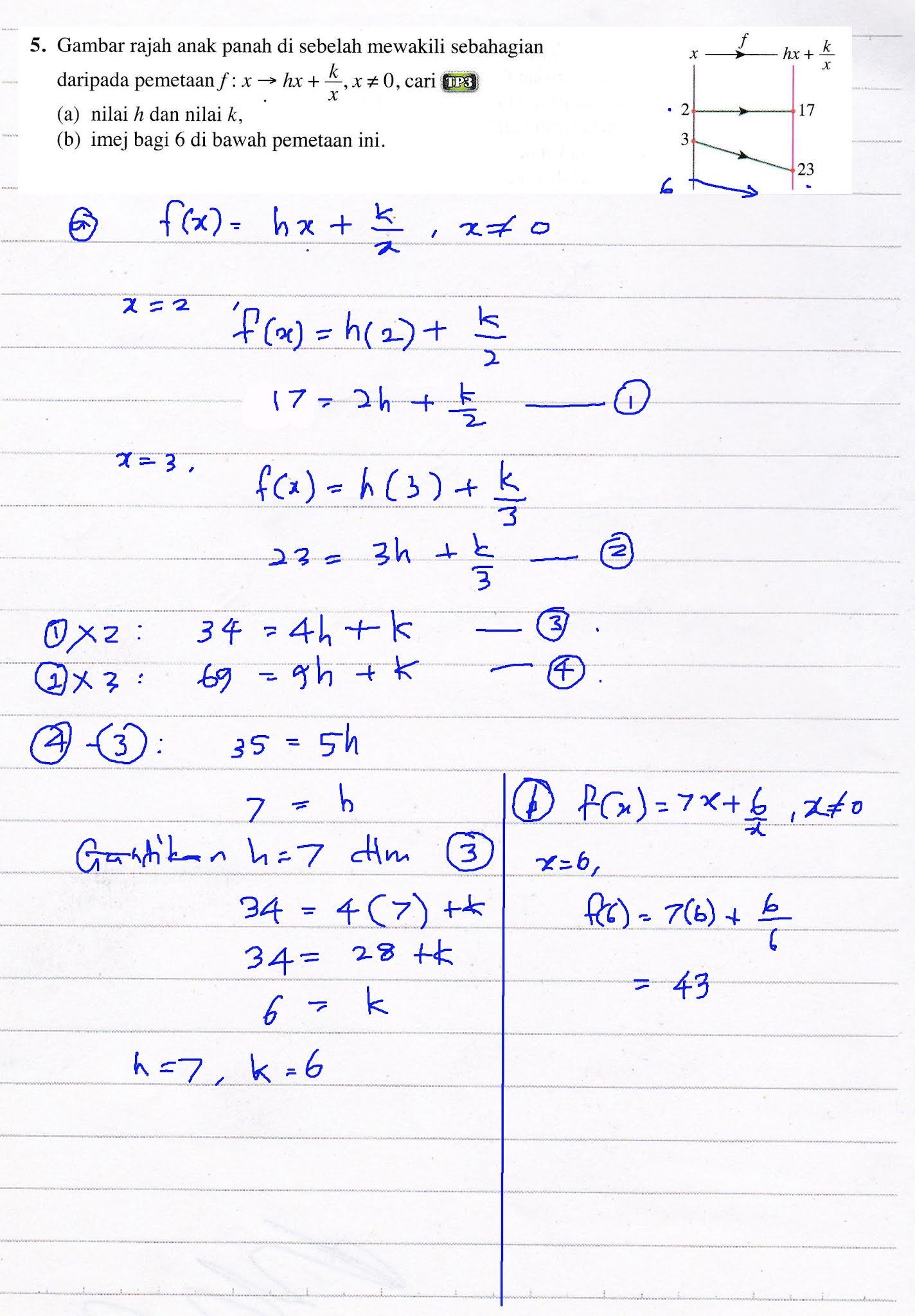 F4 AddMath Bab 1 Fungsi Latihan Pengukuhan Q5