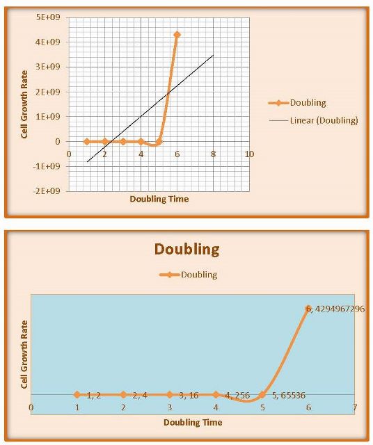The Arts, Sciences and Medicine CHRONIC LYMPHOCYTIC LEUKEMIA