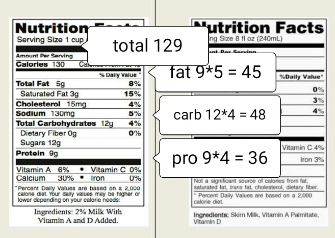 How to calculate macros and calories ~ Nutrition guide | Diet Plan