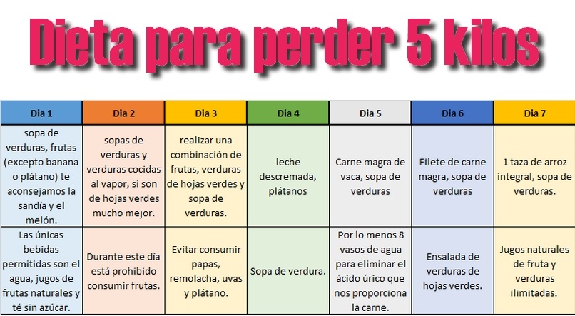 Dieta líquida para adelgazar 5 kilos en una semana