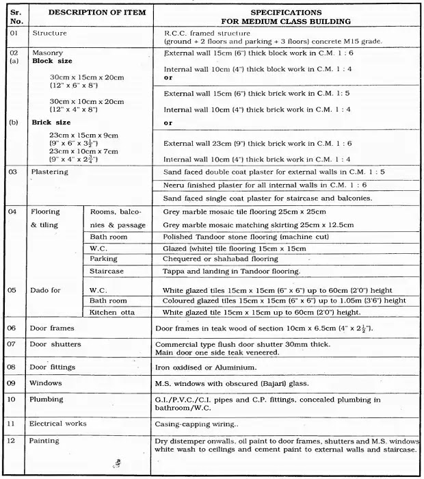 Major specification of the project Major specification of the project