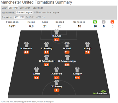 Mau Lihat Statistik Lengkap tentang Sepakbola? Ini dia websitenya Mau Lihat Statistik Lengkap tentang Sepakbola? Ini dia websitenya