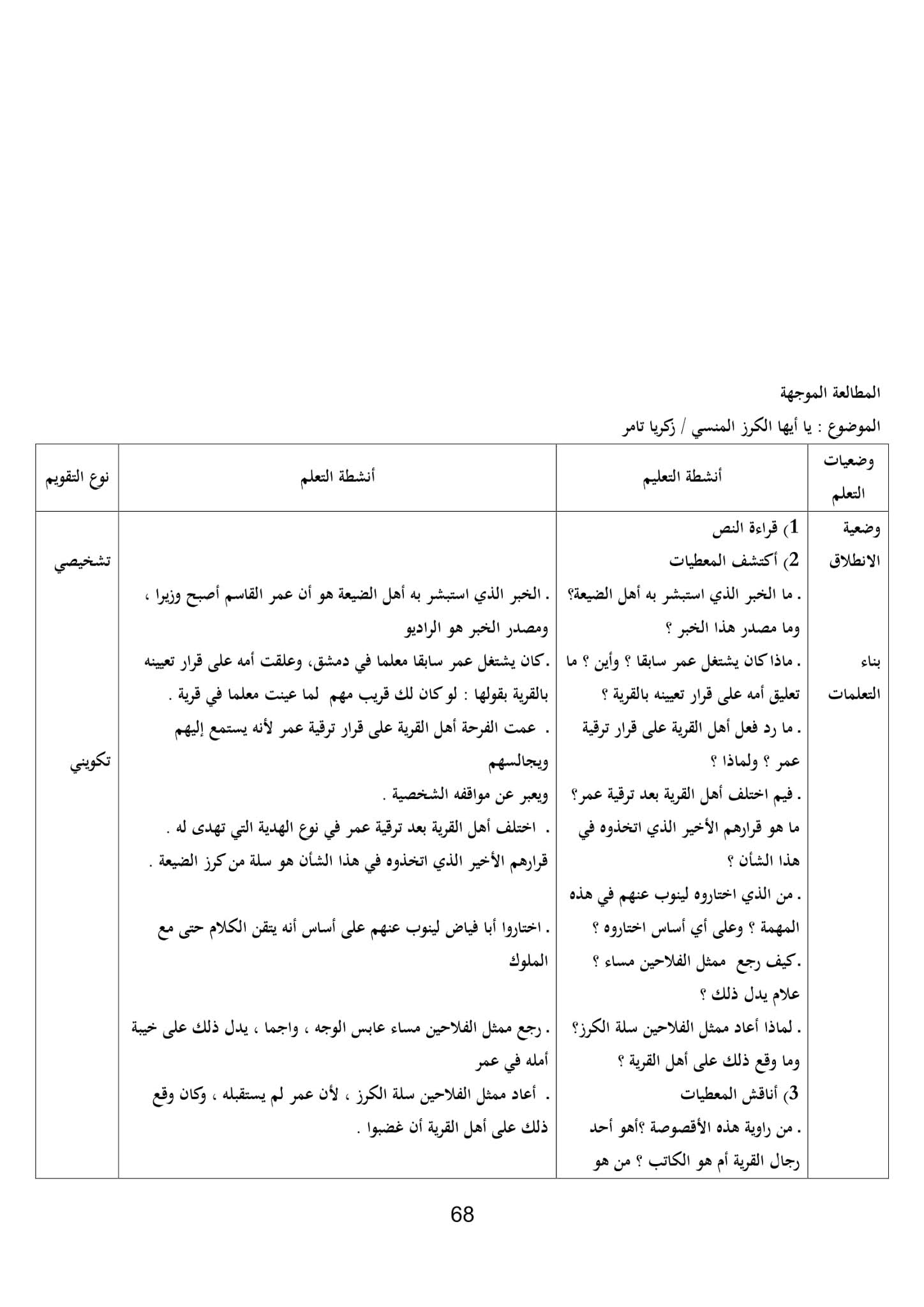 تحضير نص يا أيها الكرز المنسي 1 ثانوي علمي