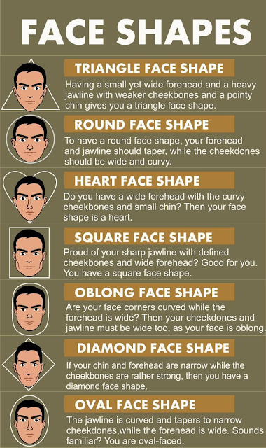 7 basic face shapes you got oval, square, rectangle, round, diamond, heart, and triangular.
