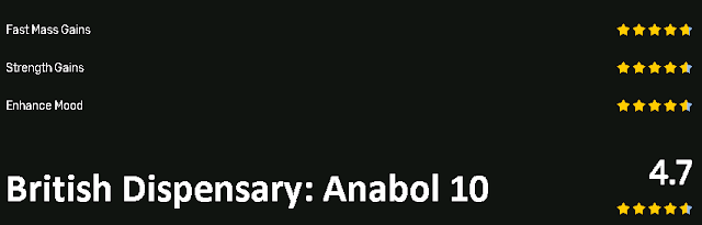 British Dispensary Anabol 10 reviews online
