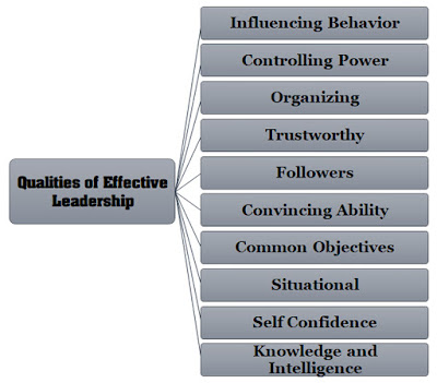 qualities of effective leadership