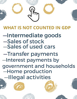 What is not counted in GDP