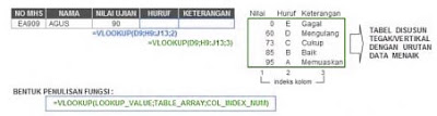 Rumus Vlookup