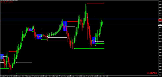 Ats expansion index indicator