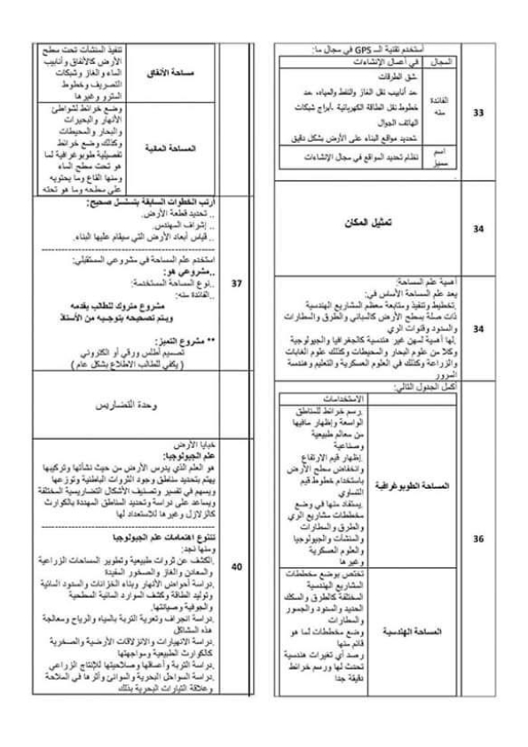ليلة امتحان الجغرافيا للصف الثاني الثانوي الترم الاول 2020 توقعات جريدة الجمهورية للجغرافيا ثانية ثانوي In 2020 Geography Screenshots Boarding Pass