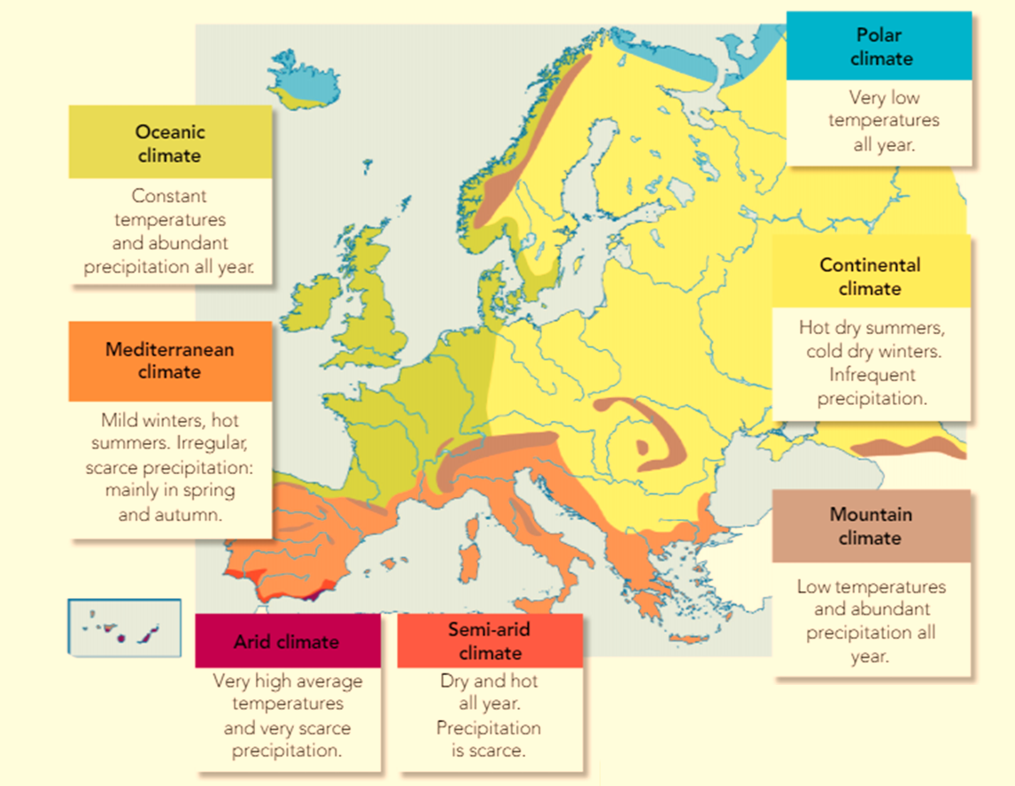 Social Science 6 camposoto: The climates in Europe Social Science 6 camposoto: The climates in Europe