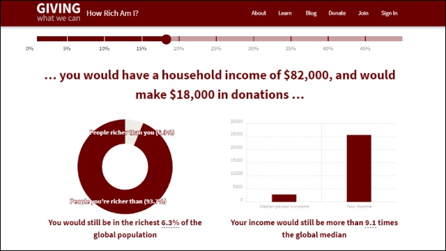 GivingWhatWeCan - Donate